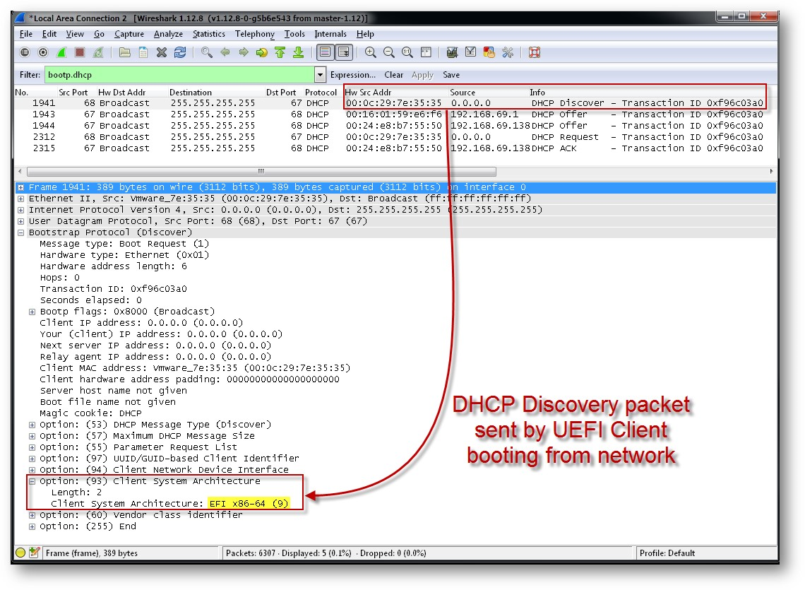 DHCP Discovery Packet sent by UEFI Client